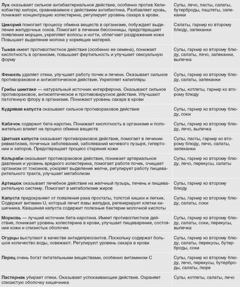 Иллюстрация к книге — Твой второй мозг - кишечник. Книга-компас по невидимым связям нашего тела [i_043.jpg]