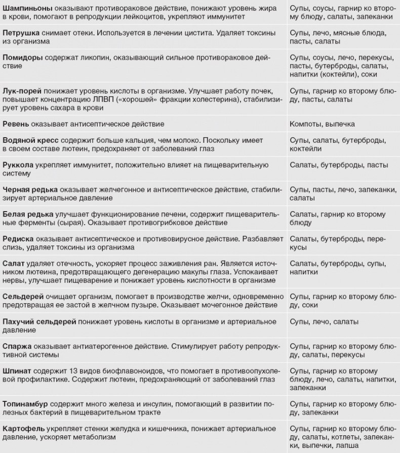 Иллюстрация к книге — Твой второй мозг - кишечник. Книга-компас по невидимым связям нашего тела [i_044.jpg]