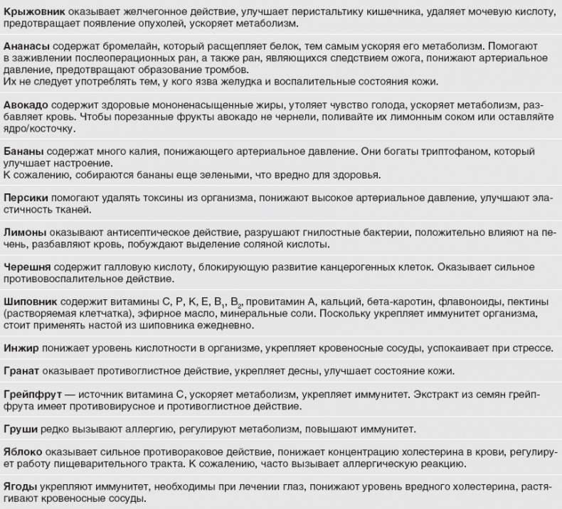 Иллюстрация к книге — Твой второй мозг - кишечник. Книга-компас по невидимым связям нашего тела [i_045.jpg]