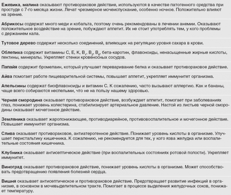 Иллюстрация к книге — Твой второй мозг - кишечник. Книга-компас по невидимым связям нашего тела [i_046.jpg]