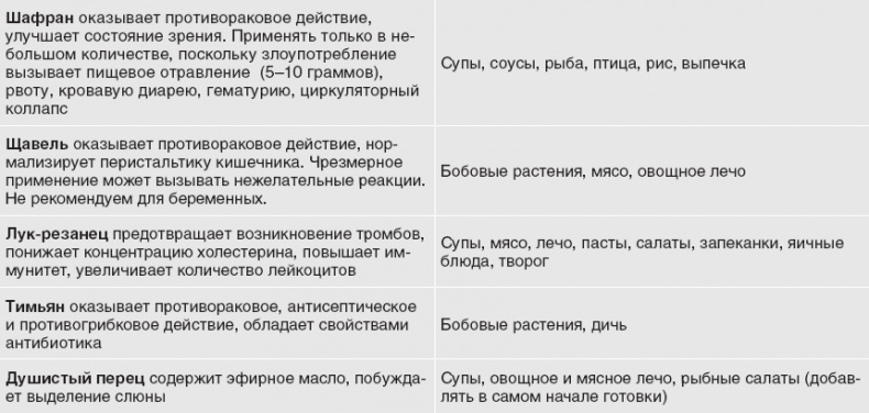 Иллюстрация к книге — Твой второй мозг - кишечник. Книга-компас по невидимым связям нашего тела [i_050.jpg]