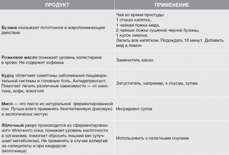 Иллюстрация к книге — Твой второй мозг - кишечник. Книга-компас по невидимым связям нашего тела [i_051.jpg]