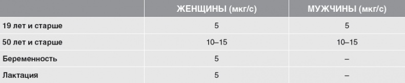 Иллюстрация к книге — Твой второй мозг - кишечник. Книга-компас по невидимым связям нашего тела [i_061.jpg]