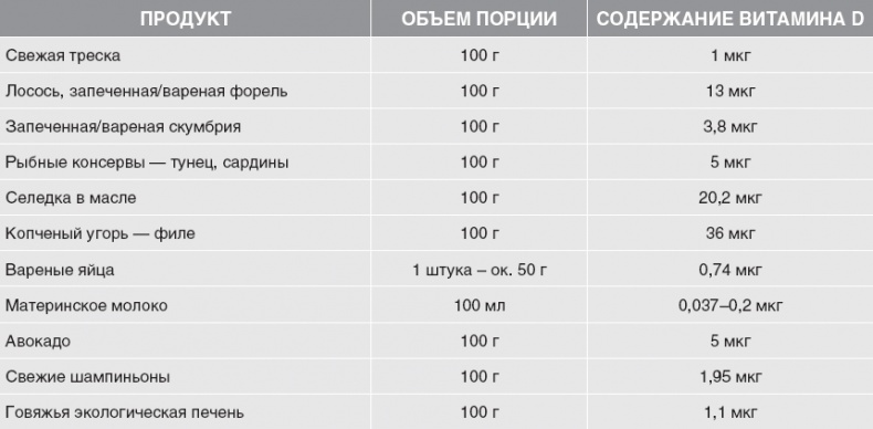 Иллюстрация к книге — Твой второй мозг - кишечник. Книга-компас по невидимым связям нашего тела [i_062.jpg]