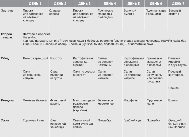 Иллюстрация к книге — Твой второй мозг - кишечник. Книга-компас по невидимым связям нашего тела [i_066.jpg]