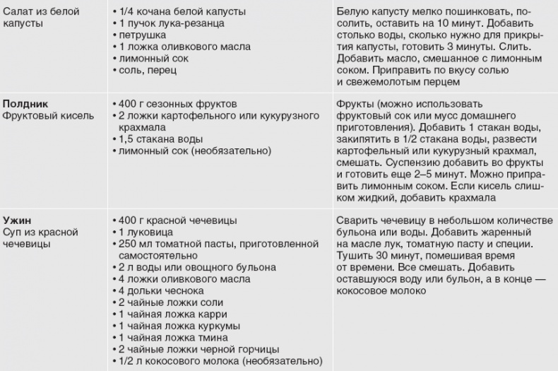 Иллюстрация к книге — Твой второй мозг - кишечник. Книга-компас по невидимым связям нашего тела [i_068.jpg]