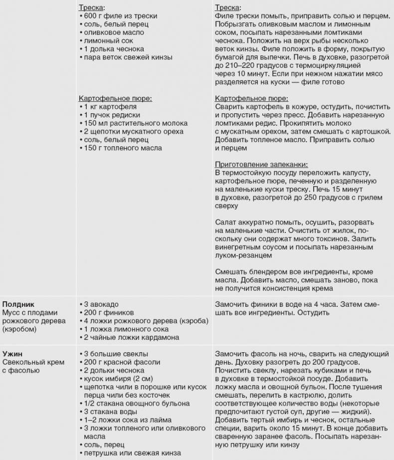 Иллюстрация к книге — Твой второй мозг - кишечник. Книга-компас по невидимым связям нашего тела [i_070.jpg]