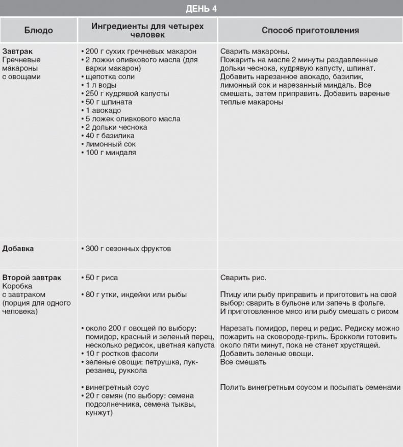 Иллюстрация к книге — Твой второй мозг - кишечник. Книга-компас по невидимым связям нашего тела [i_071.jpg]