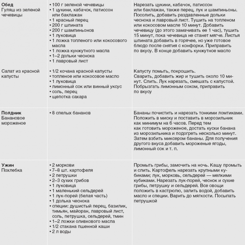 Иллюстрация к книге — Твой второй мозг - кишечник. Книга-компас по невидимым связям нашего тела [i_072.jpg]