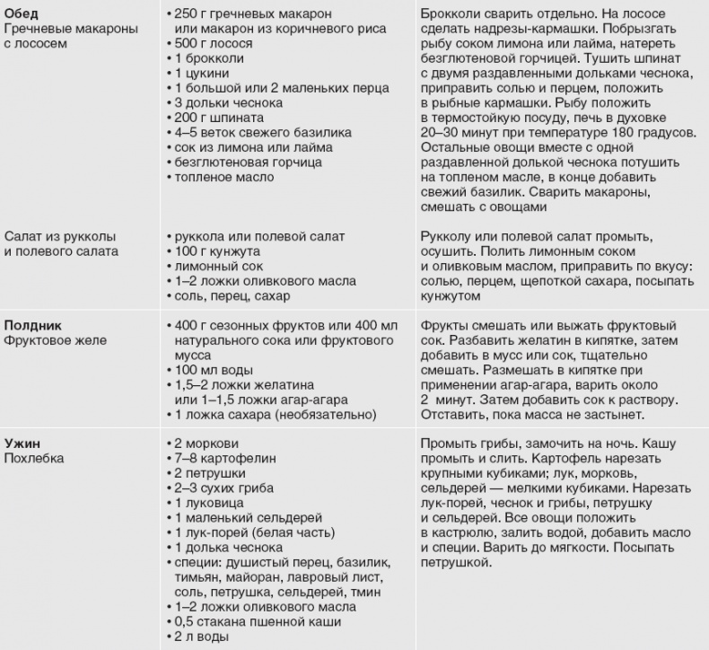 Иллюстрация к книге — Твой второй мозг - кишечник. Книга-компас по невидимым связям нашего тела [i_076.jpg]