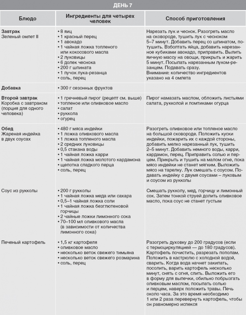 Иллюстрация к книге — Твой второй мозг - кишечник. Книга-компас по невидимым связям нашего тела [i_077.jpg]