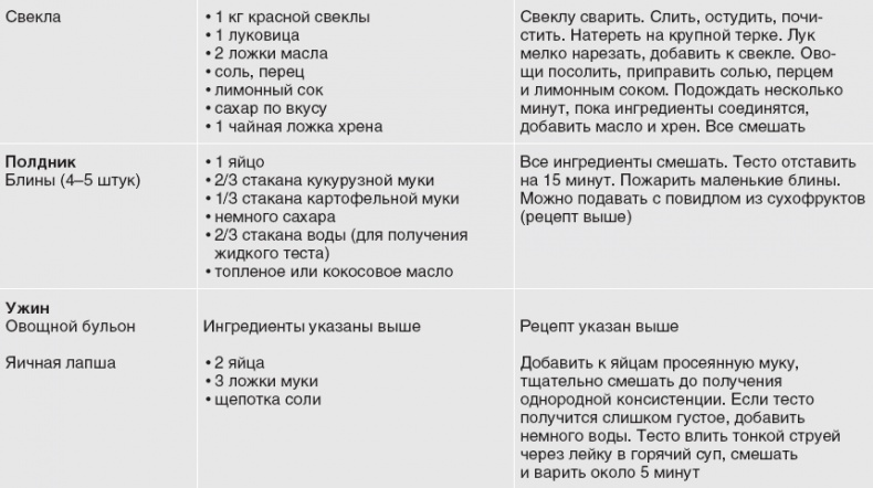 Иллюстрация к книге — Твой второй мозг - кишечник. Книга-компас по невидимым связям нашего тела [i_078.jpg]