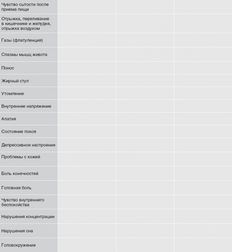 Иллюстрация к книге — Твой второй мозг - кишечник. Книга-компас по невидимым связям нашего тела [i_080.jpg]