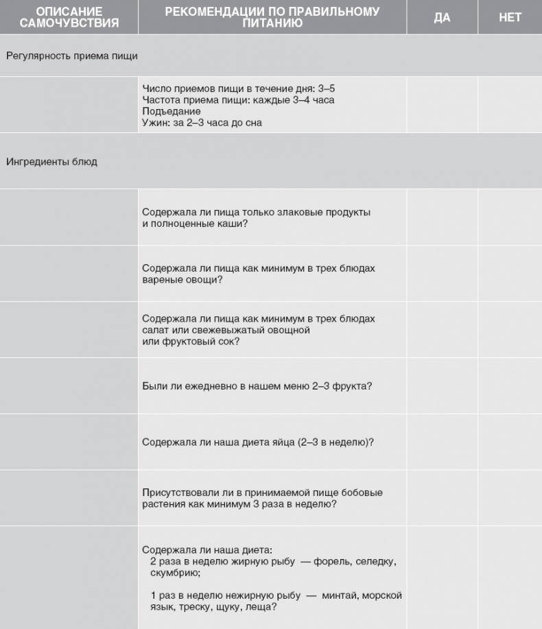 Иллюстрация к книге — Твой второй мозг - кишечник. Книга-компас по невидимым связям нашего тела [i_086.jpg]