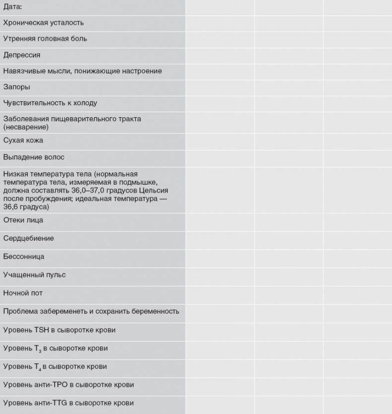 Иллюстрация к книге — Твой второй мозг - кишечник. Книга-компас по невидимым связям нашего тела [i_092.jpg]