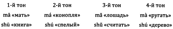 Иллюстрация к книге — От предъязыка - к языку: введение в эволюционную лингвистику [i_007.jpg]