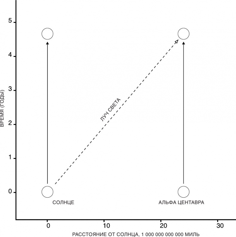 Иллюстрация к книге — Краткая история времени: От Большого Взрыва до черных дыр [i_003.jpg]