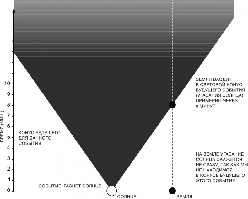 Иллюстрация к книге — Краткая история времени: От Большого Взрыва до черных дыр [i_007.jpg]
