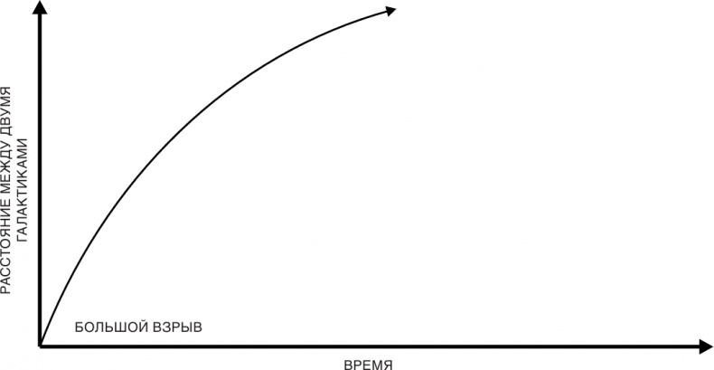 Иллюстрация к книге — Краткая история времени: От Большого Взрыва до черных дыр [i_013.jpg]