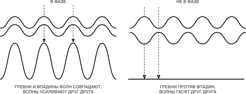 Иллюстрация к книге — Краткая история времени: От Большого Взрыва до черных дыр [i_015.jpg]