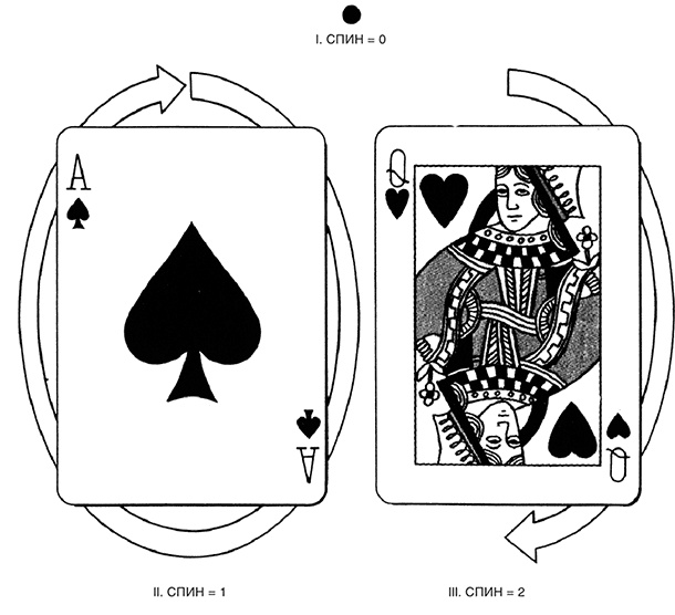 Иллюстрация к книге — Краткая история времени: От Большого Взрыва до черных дыр [i_017.jpg]