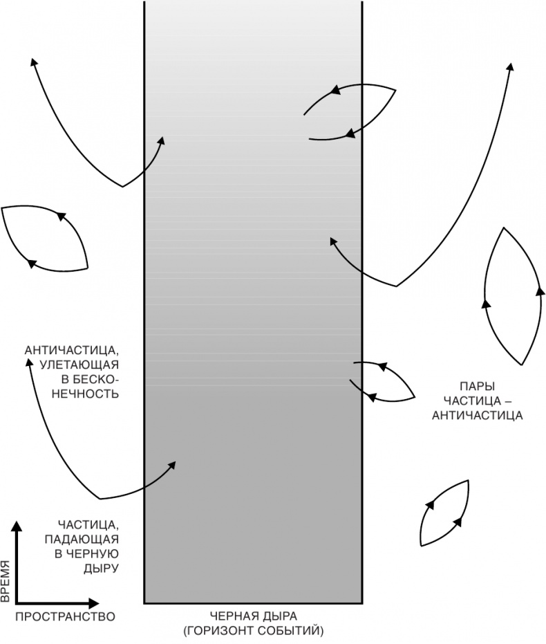 Иллюстрация к книге — Краткая история времени: От Большого Взрыва до черных дыр [i_024.jpg]