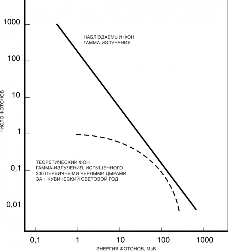 Иллюстрация к книге — Краткая история времени: От Большого Взрыва до черных дыр [i_025.jpg]