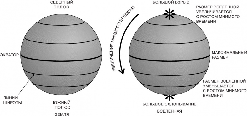 Иллюстрация к книге — Краткая история времени: От Большого Взрыва до черных дыр [i_026.jpg]