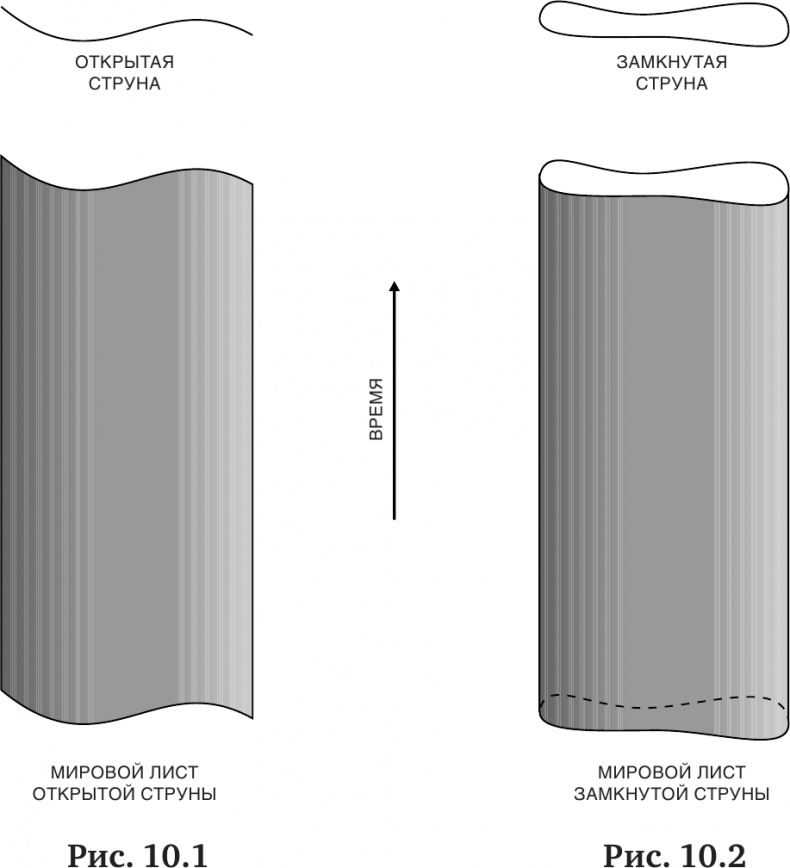 Иллюстрация к книге — Краткая история времени: От Большого Взрыва до черных дыр [i_027.jpg]