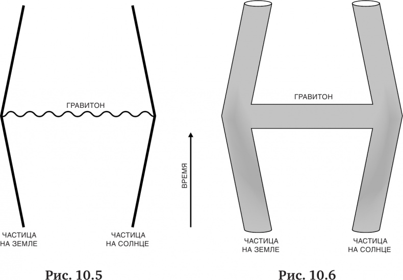 Иллюстрация к книге — Краткая история времени: От Большого Взрыва до черных дыр [i_030.jpg]