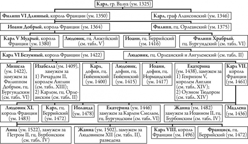 Иллюстрация к книге — Осень Средневековья [b00004317.jpg]