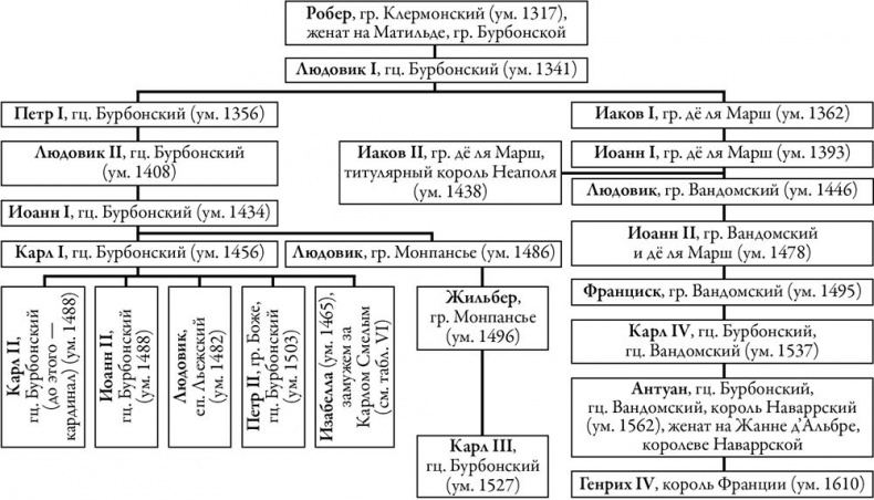 Иллюстрация к книге — Осень Средневековья [b00004350.jpg]