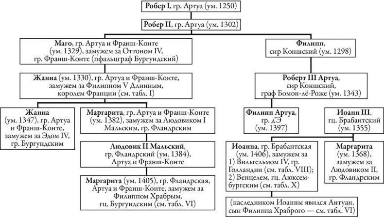 Иллюстрация к книге — Осень Средневековья [b00004421.jpg]