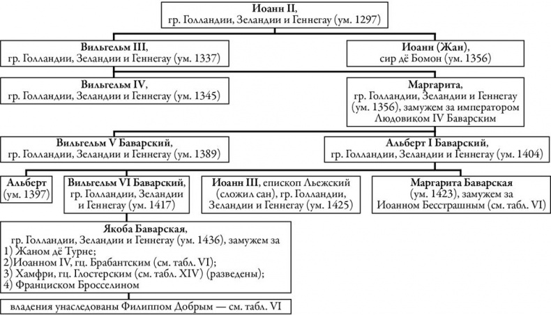 Иллюстрация к книге — Осень Средневековья [b00004442.jpg]