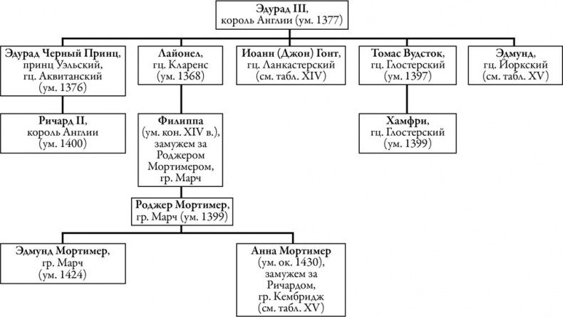 Иллюстрация к книге — Осень Средневековья [b00004530.jpg]