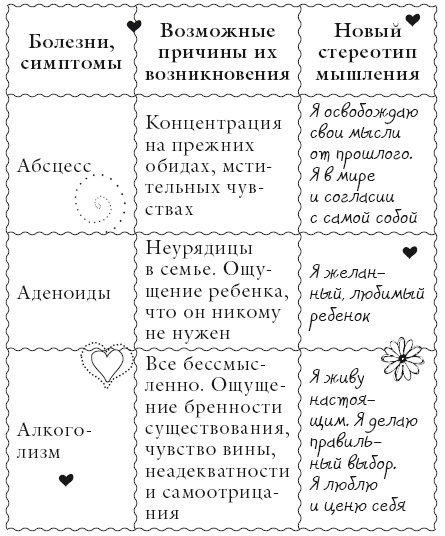 Иллюстрация к книге — Исцели свое тело любовью [i_002.jpg]