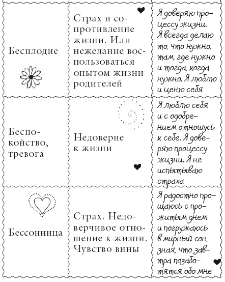 Иллюстрация к книге — Исцели свое тело любовью [i_012.jpg]