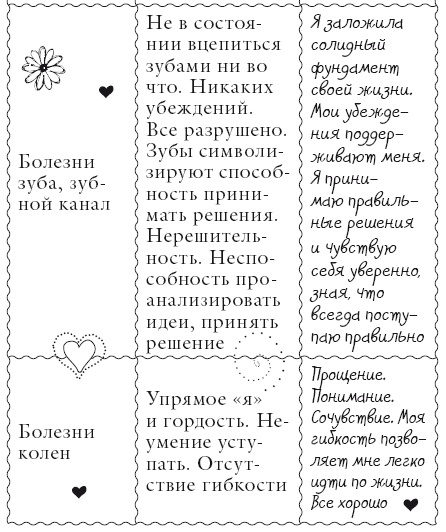 Иллюстрация к книге — Исцели свое тело любовью [i_017.jpg]