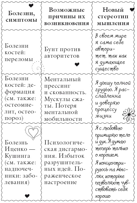 Иллюстрация к книге — Исцели свое тело любовью [i_019.jpg]