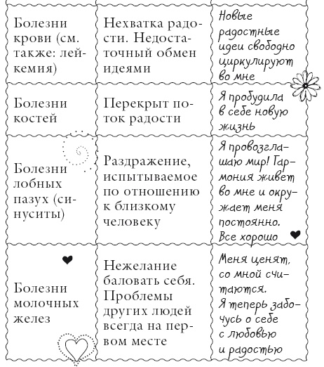 Иллюстрация к книге — Исцели свое тело любовью [i_020.jpg]