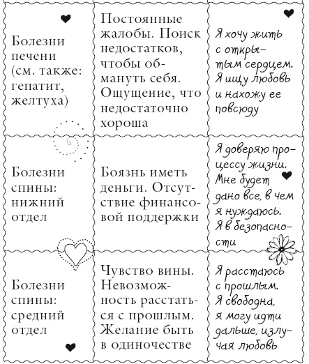 Иллюстрация к книге — Исцели свое тело любовью [i_023.jpg]