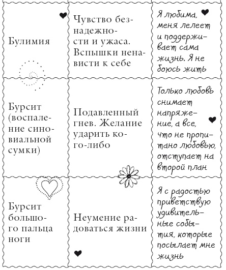 Иллюстрация к книге — Исцели свое тело любовью [i_030.jpg]