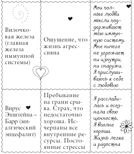 Иллюстрация к книге — Исцели свое тело любовью [i_033.jpg]