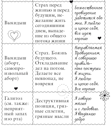 Иллюстрация к книге — Исцели свое тело любовью [i_039.jpg]