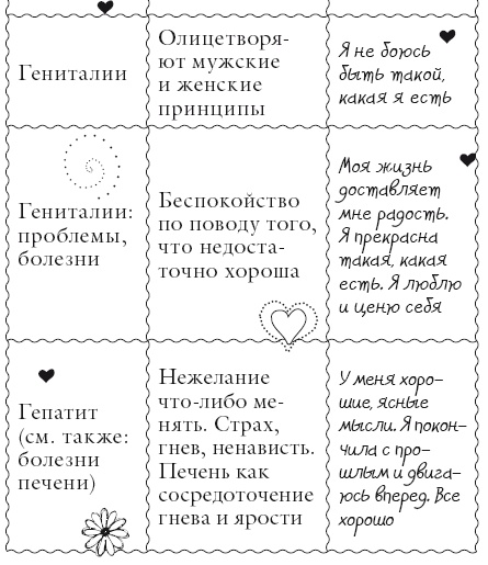 Иллюстрация к книге — Исцели свое тело любовью [i_041.jpg]