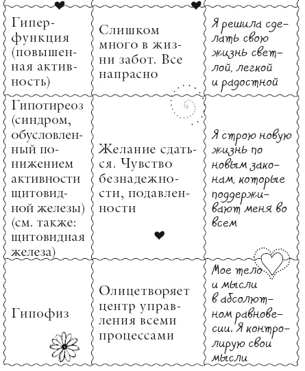 Иллюстрация к книге — Исцели свое тело любовью [i_045.jpg]
