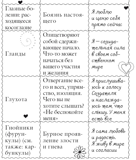 Иллюстрация к книге — Исцели свое тело любовью [i_049.jpg]