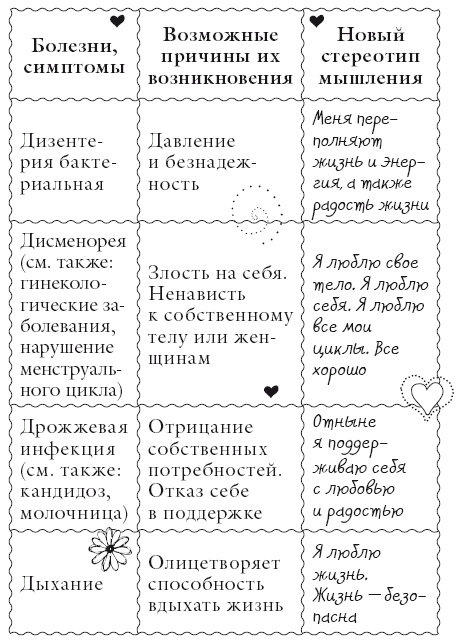 Иллюстрация к книге — Исцели свое тело любовью [i_059.jpg]