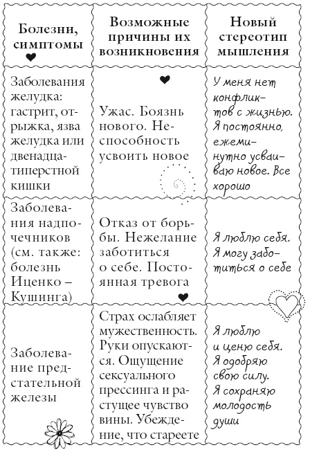 Иллюстрация к книге — Исцели свое тело любовью [i_062.jpg]