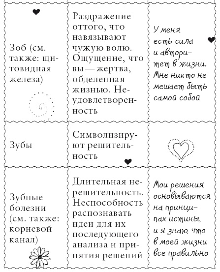 Иллюстрация к книге — Исцели свое тело любовью [i_065.jpg]